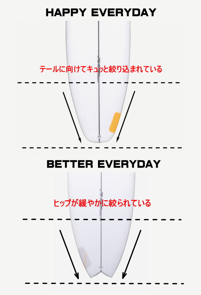 アルメリック BETTER EVERYDAY(ベターエブリデイ)のアウトライン
