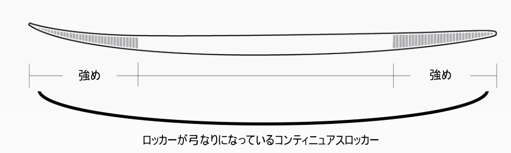 アルメリック CI Pro(CIプロ)のロッカー&コンケーブ&レール