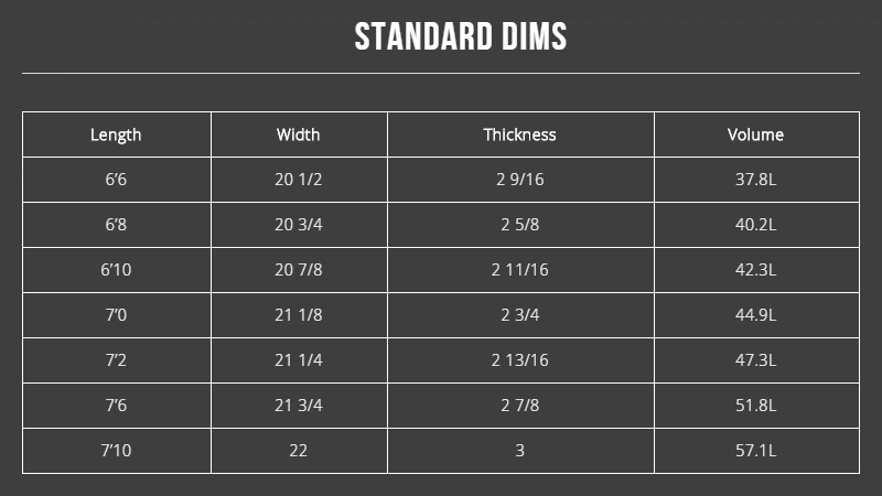 CI MID 7'2 レッド
