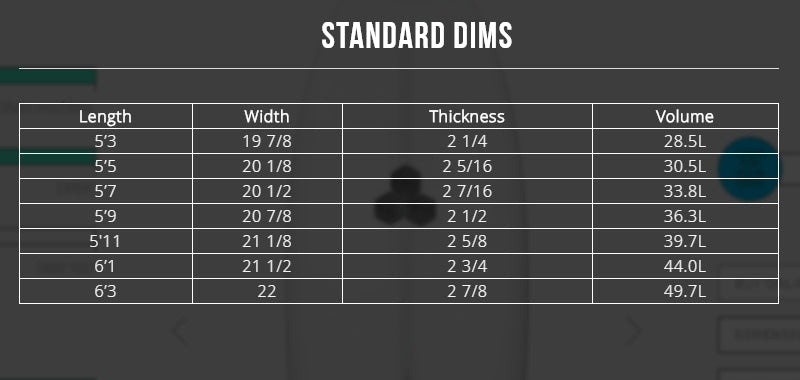 Feb's Fish 5'7 ブルー