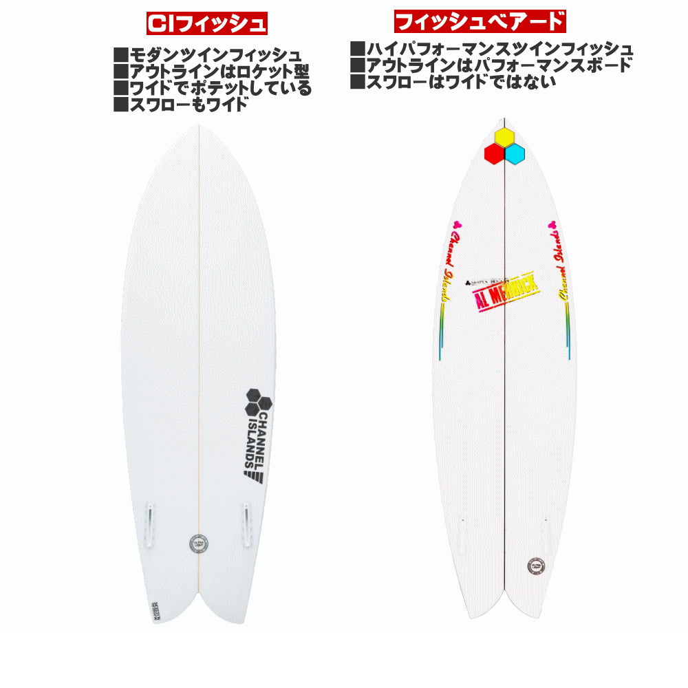 CIフィッシュとフィッシュベアードの違い