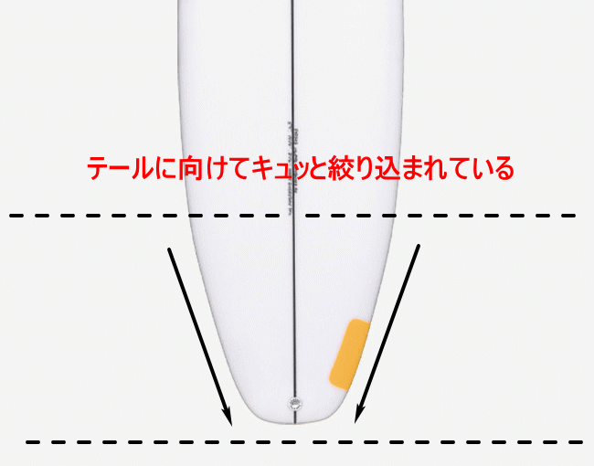 アルメリック HAPPY EVERYDAY(ハッピーエブリデイ)のアウトライン
