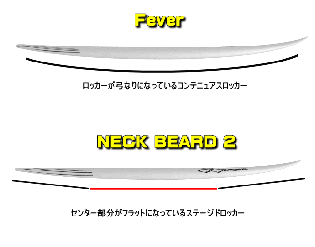 ネックベアード2のロッカー