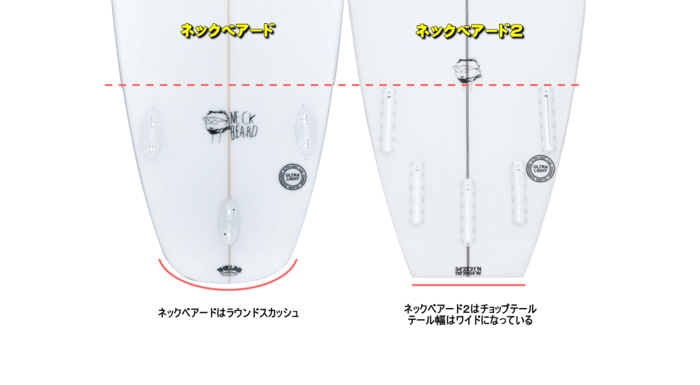 ネックベアード2のアウトライン