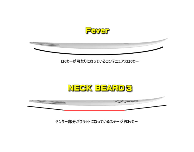 ネックベアード3(NECK BEARD 3)のロッカー
