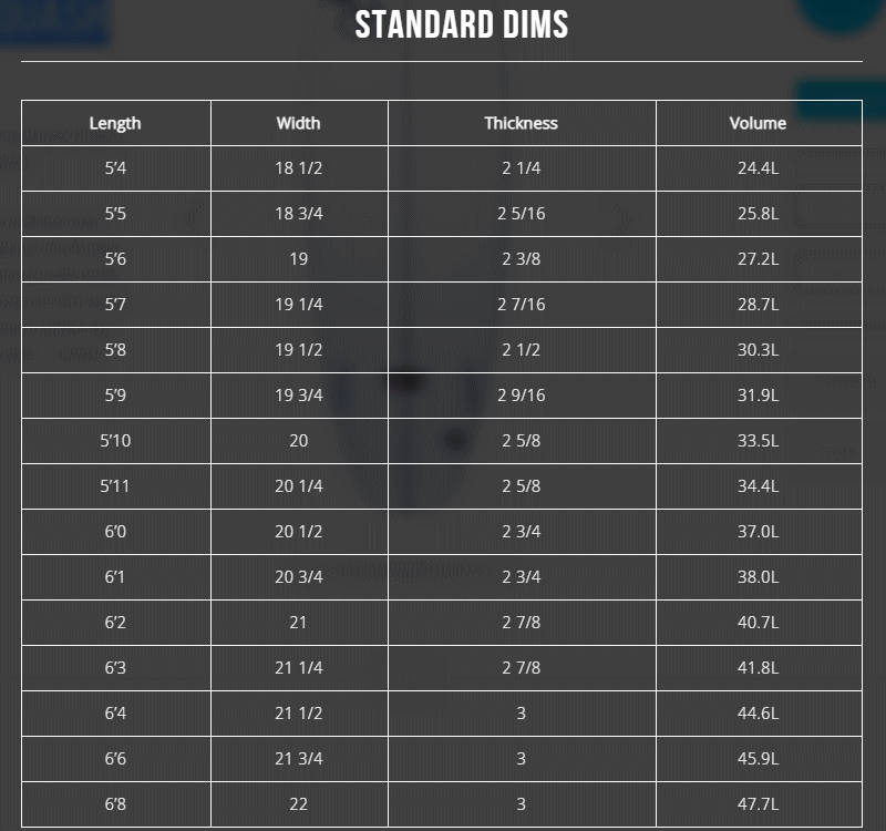 Rocket Wide Squash 5'6 新品 タイダイ FCS II