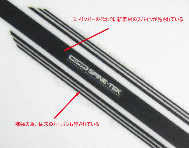 スパインテック(SPINE-TEK)には木材を使用したティンバーストリンガーは使われていません