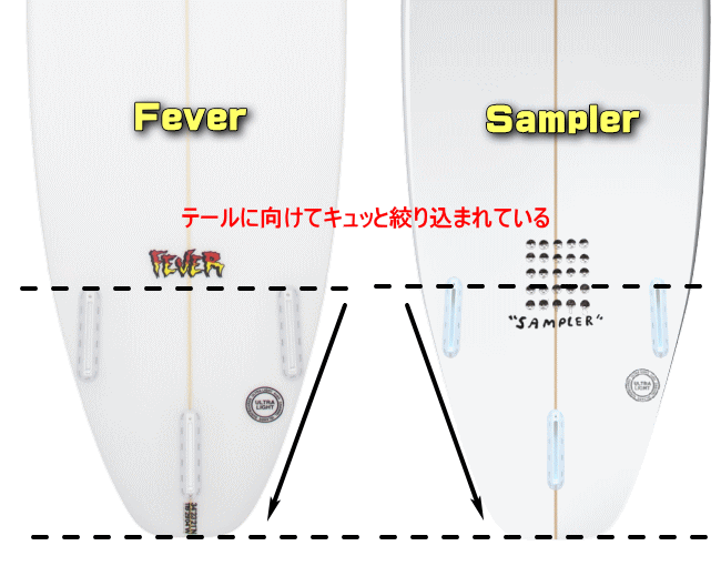 アルメリック フィーバー(Fever) – サーフボード通販 Rubik surf アルメリック フィーバー(Fever) – サーフボード通販 Rubik surf