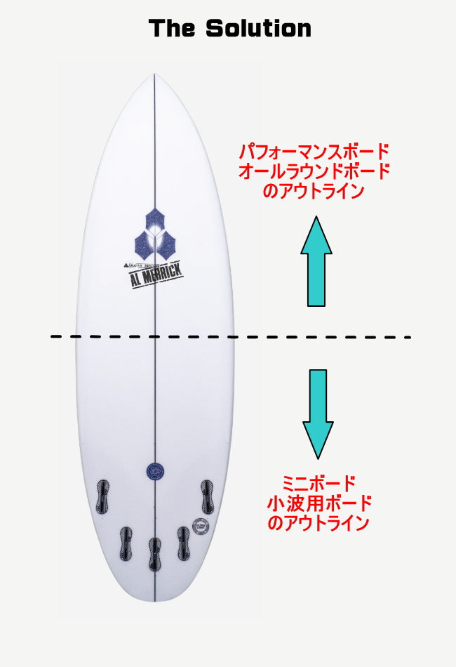 アルメリック The Solution（ソリューション） – サーフボード通販